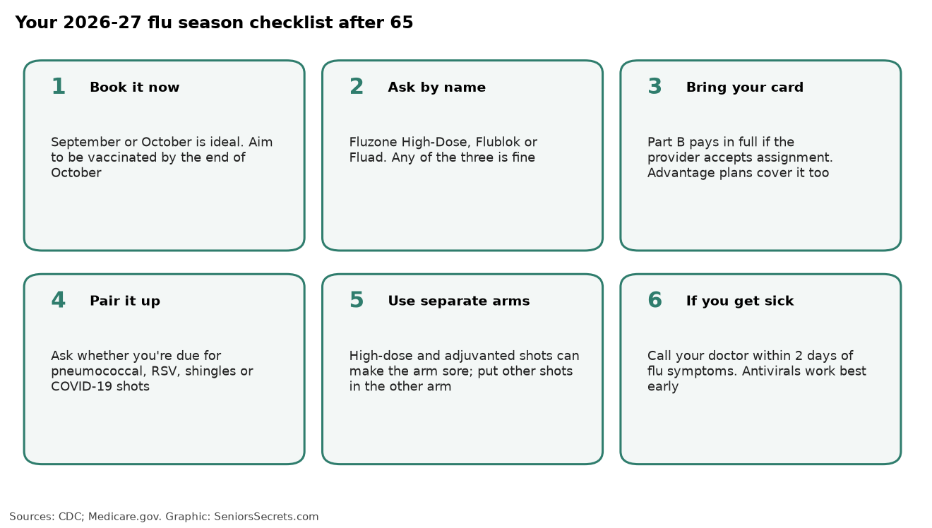 Six-step flu season checklist for adults 65 and older