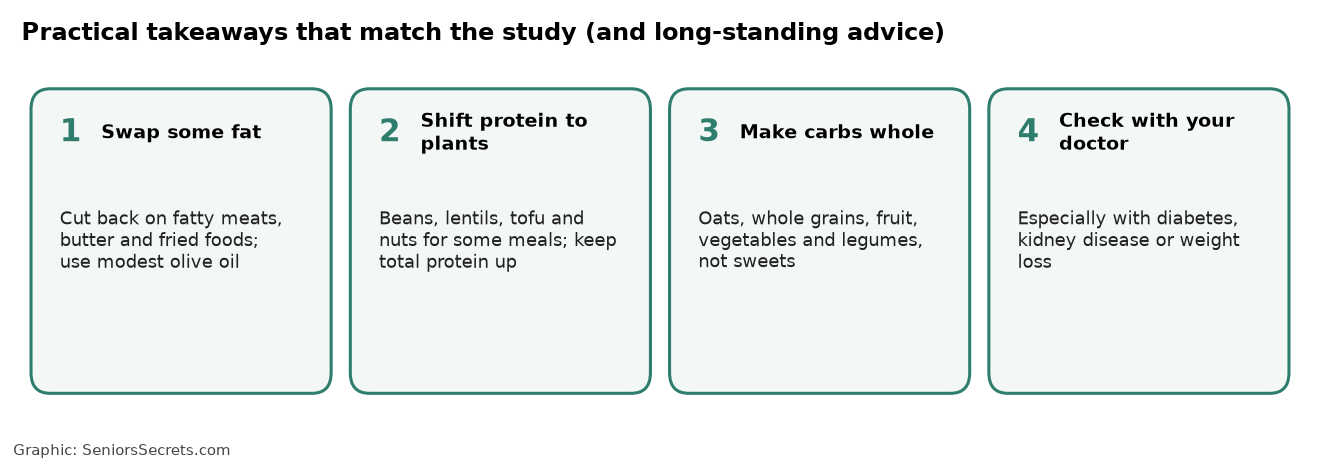 Four practical eating takeaways consistent with the study: swap some fat, shift protein to plants, make carbs whole, and check with your doctor