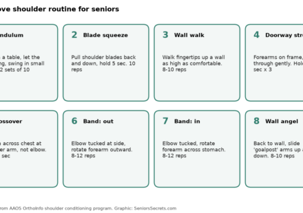 Eight-move shoulder routine for seniors with reps: pendulum, blade squeeze, wall walk, doorway stretch, crossover, band rotations and wall angel