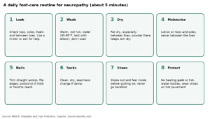 Eight-step daily foot care routine for neuropathy: look, wash, dry, moisturize, nails, socks, shoes, protect