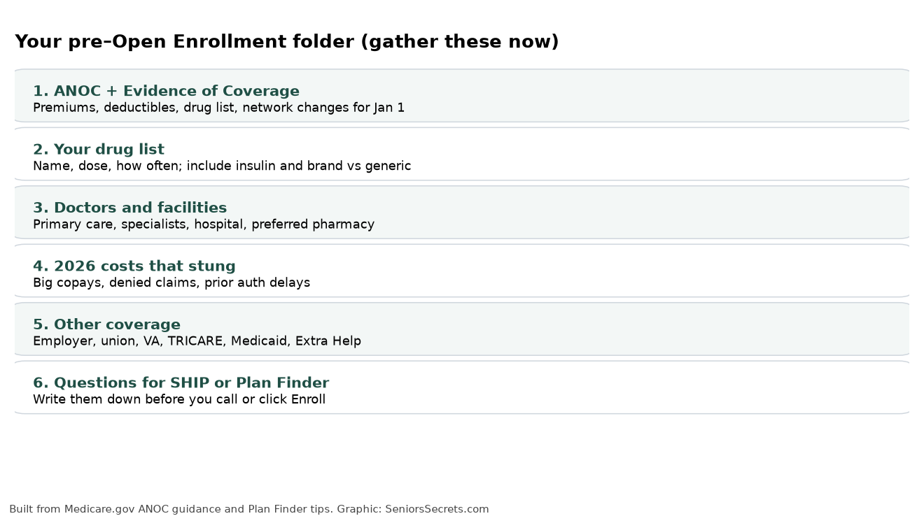 Checklist graphic of documents to gather before Open Enrollment
